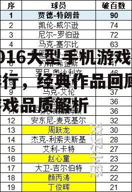 2016大型手机游戏排行，经典作品回顾-游戏品质解析