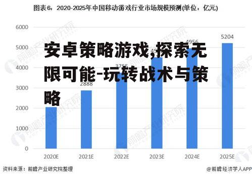 二、安卓策略游戏的发展趋势