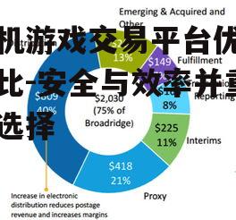 二、平台交易效率