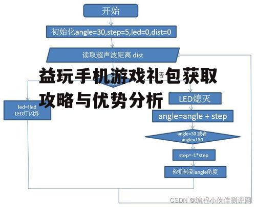 三、礼包优势分析