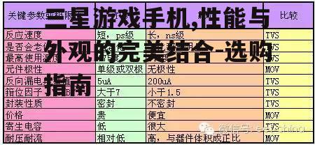 二、性能参数解读