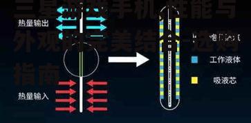 三、散热系统的重要性