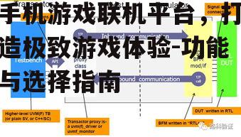 二、联机平台的优势分析