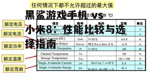 黑鲨游戏手机 vs 小米8：性能比较与选择指南