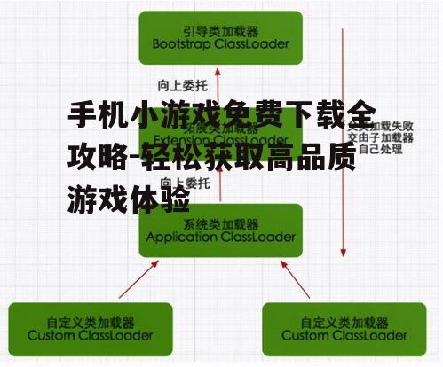 三、了解游戏类型与特点