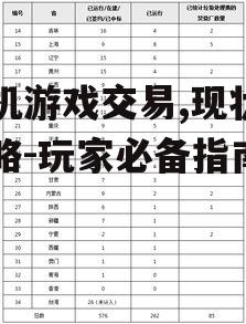 手机游戏交易,现状与策略-玩家必备指南