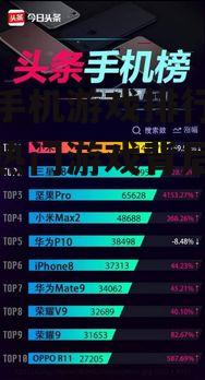 网游手机游戏排行榜，探寻热门游戏背后的秘密