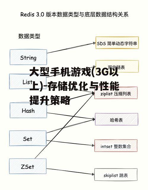 二、存储优化策略