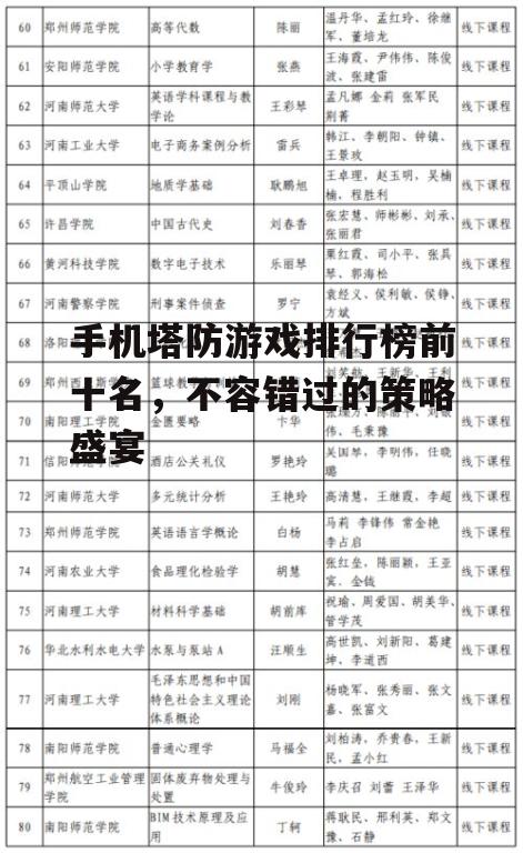 二、排行榜前十名塔防游戏简介
