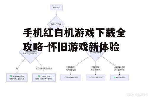 四、安装与运行