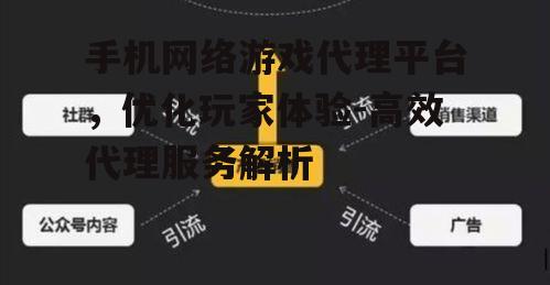 四、手机网络游戏代理平台的技术支持
