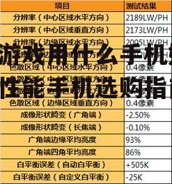 二、图形处理能力:画面质量的保证