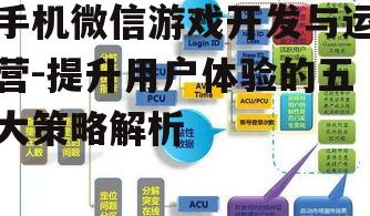 二、微信游戏运营的社交策略