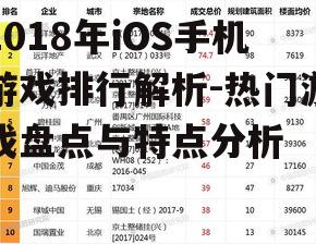 2018年iOS手机游戏排行解析-热门游戏盘点与特点分析