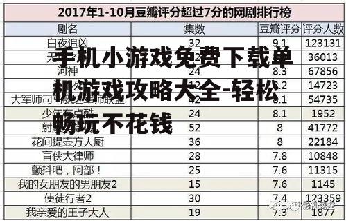 二、筛选热门与评分高的游戏