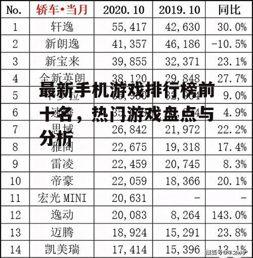 最新手机游戏排行榜前十名，热门游戏盘点与分析