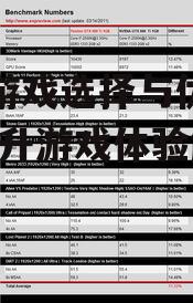 三、考虑游戏内容与更新频率