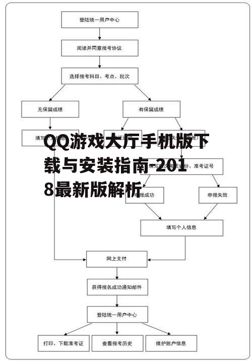 三、下载流程