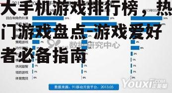 三、策略类游戏的市场份额