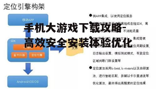 四、注意网络环境
