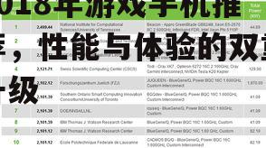 2018年游戏手机推荐，性能与体验的双重升级