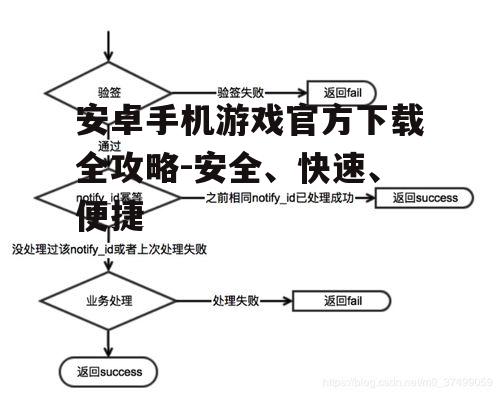三、官方下载流程