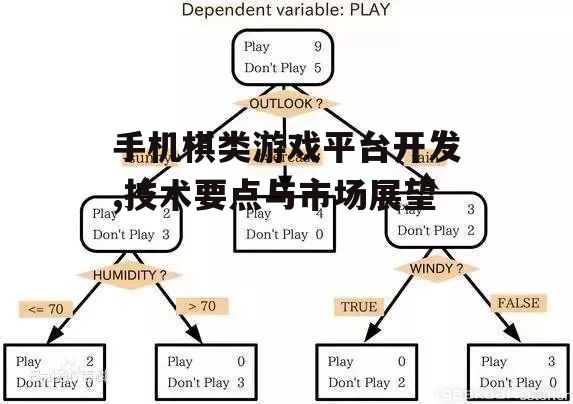 三、棋类算法与人工智能应用