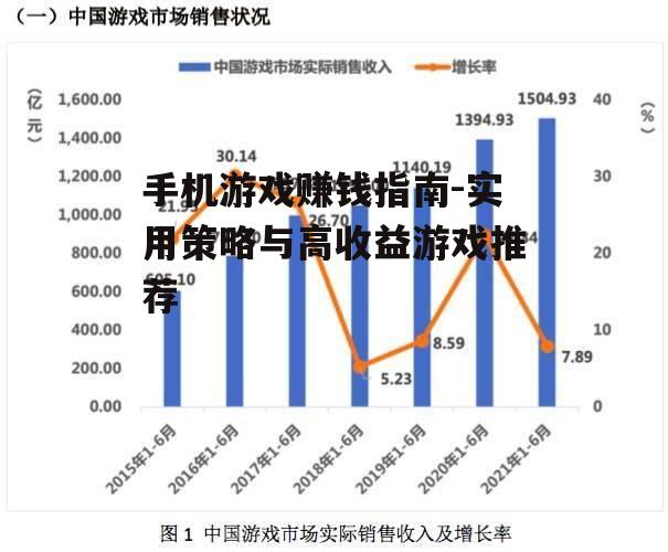 手机游戏赚钱指南-实用策略与高收益游戏推荐