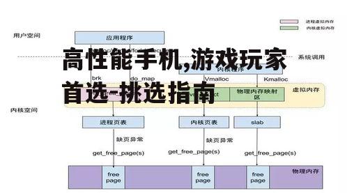 二、内存与存储空间的匹配