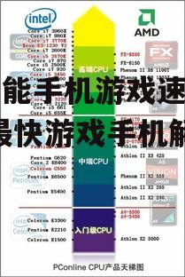 高性能手机游戏速度对比-最快游戏手机解析