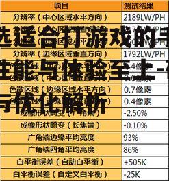 二、图形处理能力:画面质量的保证