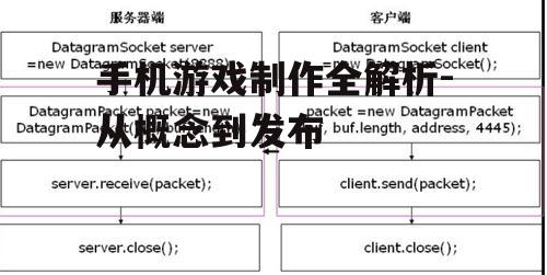 四、编程与功能实现