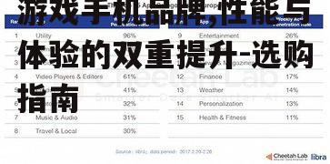 四、游戏手机品牌的市场趋势