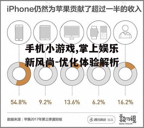 四、手机小游戏的推广与盈利模式