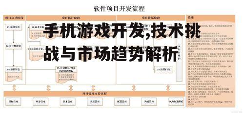 二、手机游戏开发流程