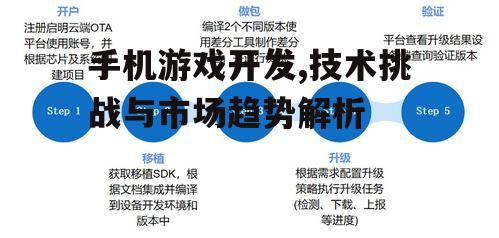 三、技术挑战与解决方案
