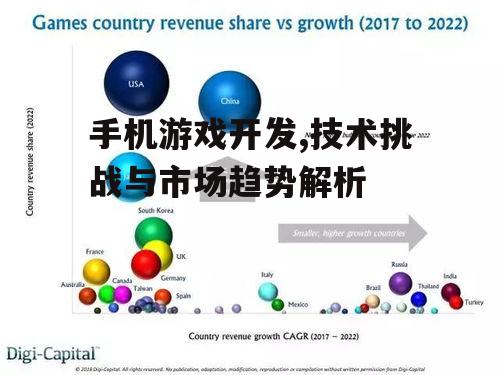 四、游戏类型与市场趋势