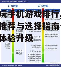 二、关注游戏排行与评分