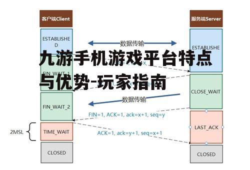 四、九游平台的安全性与稳定性