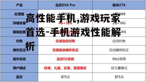高性能手机,游戏玩家首选-手机游戏性能解析