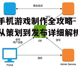 二、技术选型与开发环境搭建