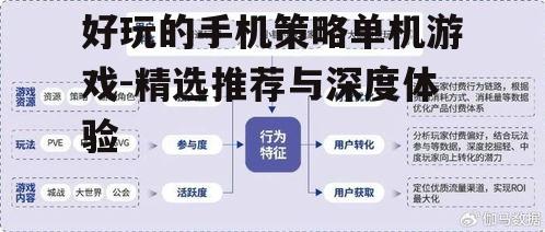 三、模拟经营策略