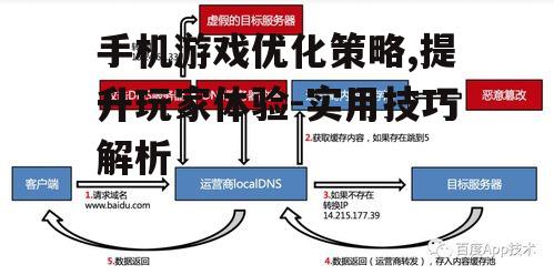 二、网络连接稳定性优化