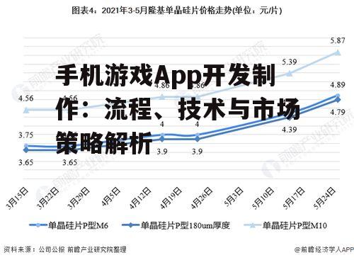 手机游戏App开发制作：流程、技术与市场策略解析