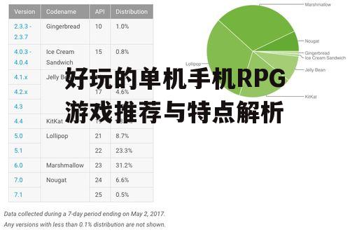 四、丰富的角色定制和成长系统