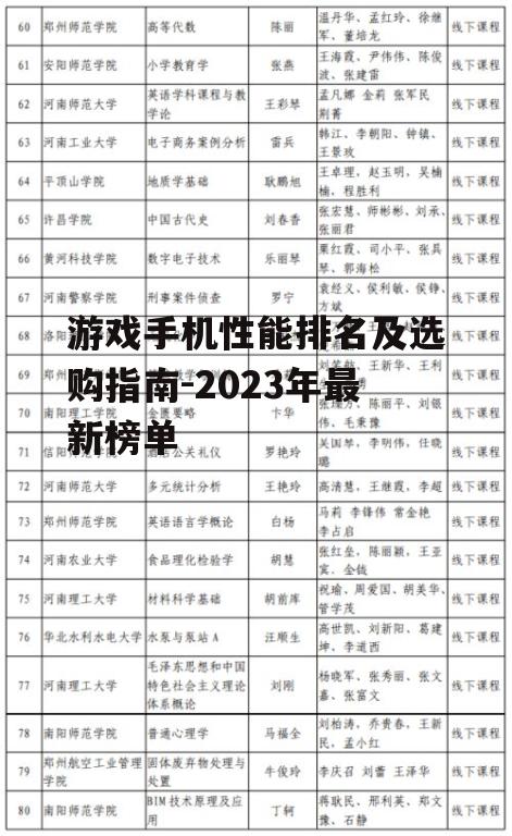 二、第一名:XXX游戏手机