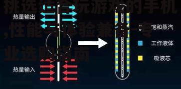 三、散热系统不容忽视