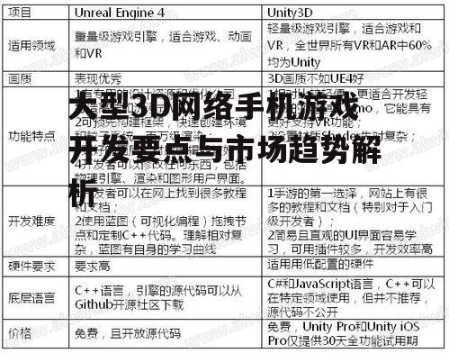 二、3D游戏引擎的选择与应用