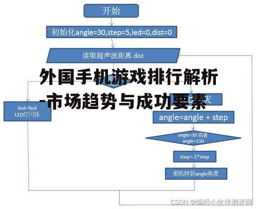 三、创新玩法分析