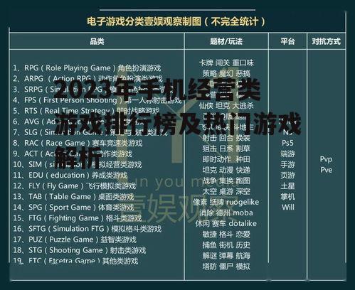 2023年手机经营类游戏排行榜及热门游戏解析